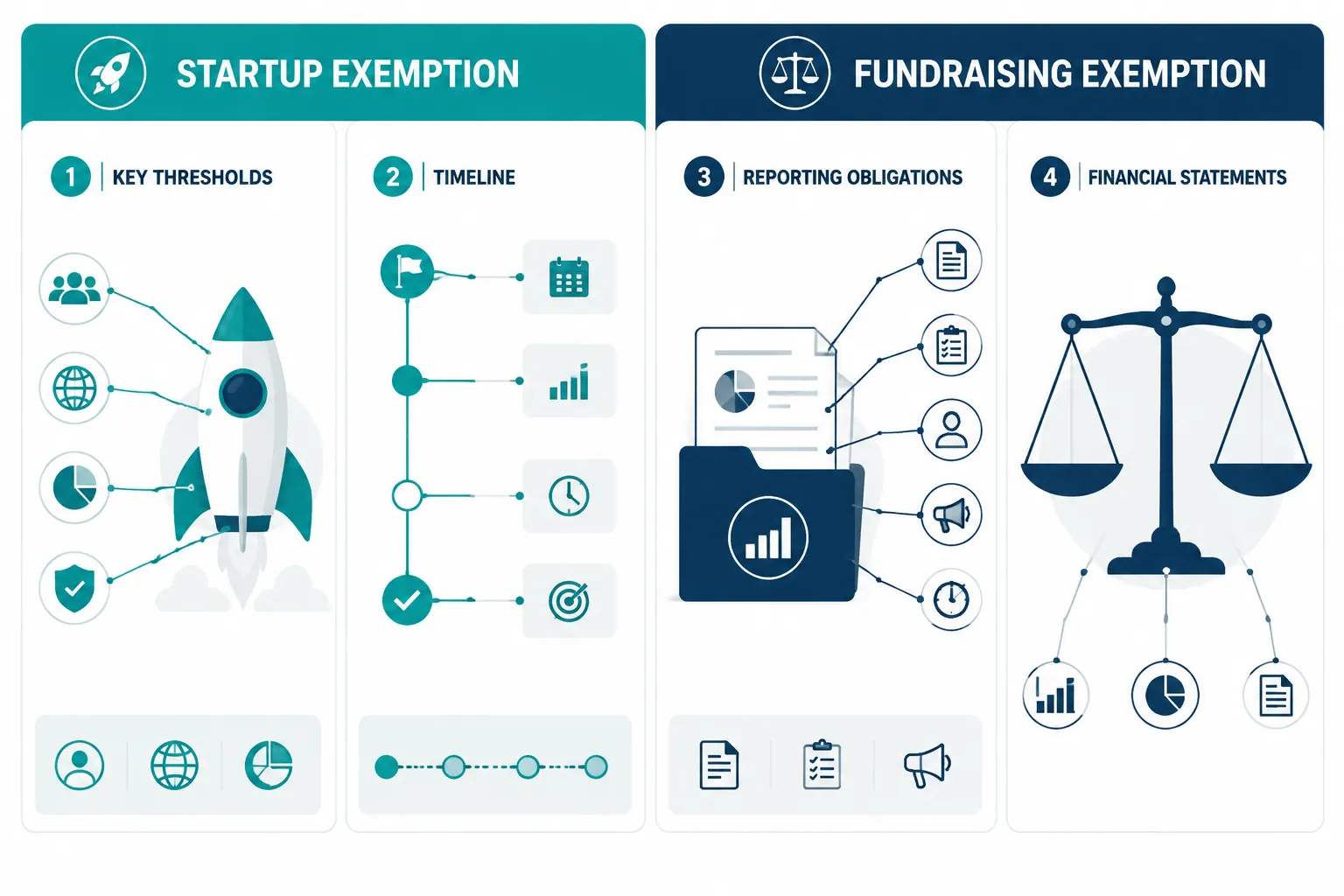 What Are the New SEC Crypto Exemption Rules Proposed in August 2026